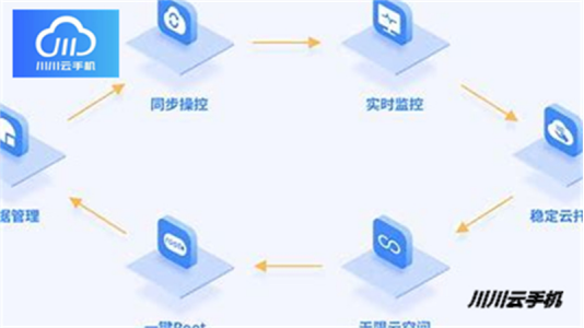 手机挂机